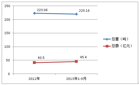 2012ȫ20131-9·|M